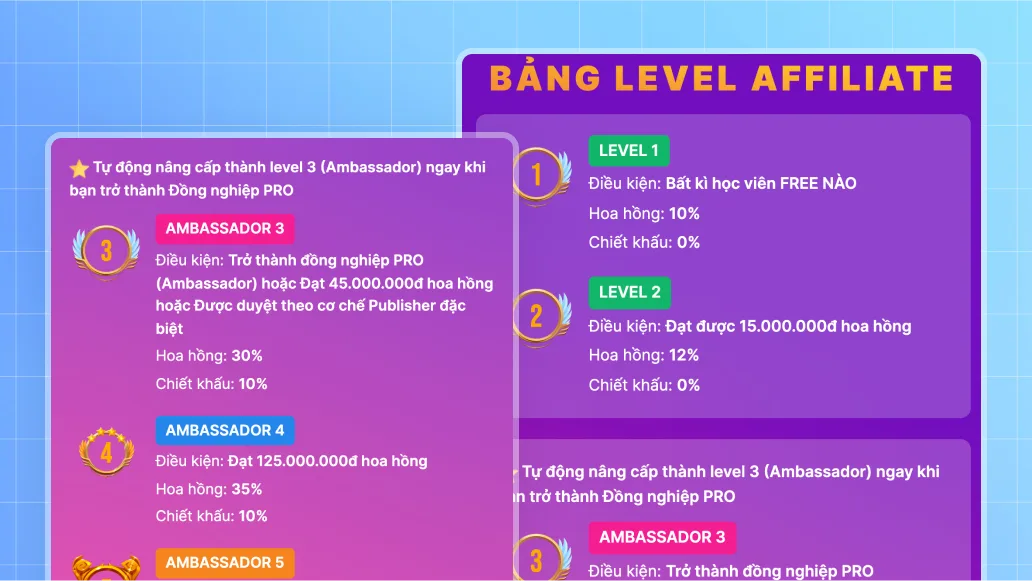Bộ tính năng giới thiệu nhận hoa hồng, bán hàng kiểu đội nhóm, trên nền tảng MONA eLearning