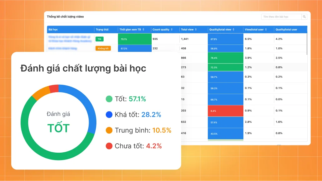 Đánh giá chất lượng bài học trên nền tảng MONA eLearning